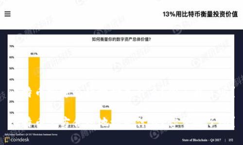 比特币官方合约地址是什么?你了解了吗?
比特币官方合约地址是什么?你了解了吗?