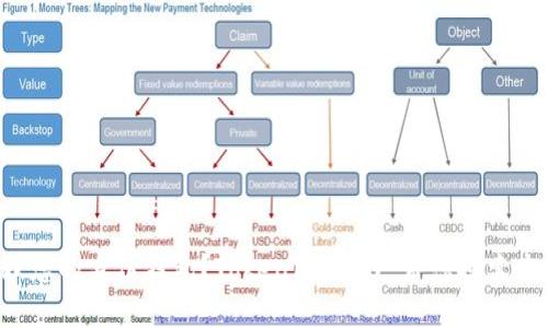 如何轻松管理您的身份钱包?TokenIM 2.0 带您探索未来数字生活!