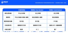 Token的过期时间一般是多少？