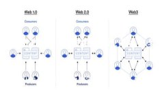   如何解决Tokenim 2.0连接不到网络的问题？ /  gu