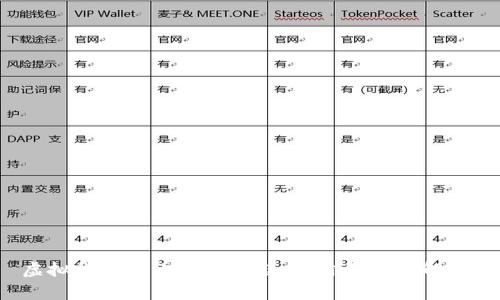 虚拟货币与比特币的联系,你真的了解吗?