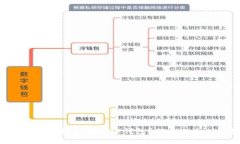 以太坊怎么轻松转到TP钱包？新手小白也能懂！