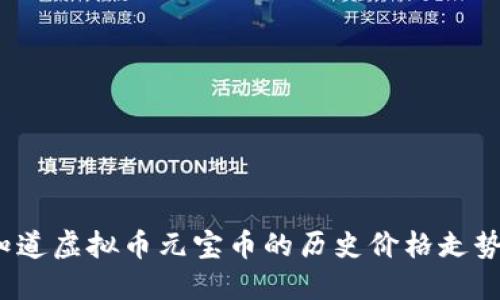 你知道虚拟币元宝币的历史价格走势吗?