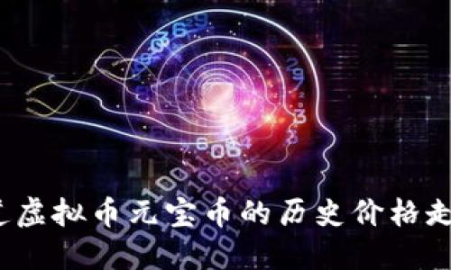 你知道虚拟币元宝币的历史价格走势吗?