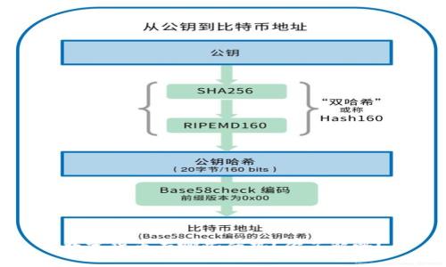 数字货币有哪些优势?你了解吗?