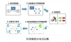   如何用Tokenim2设置冷钱包？轻松保护你的数字资