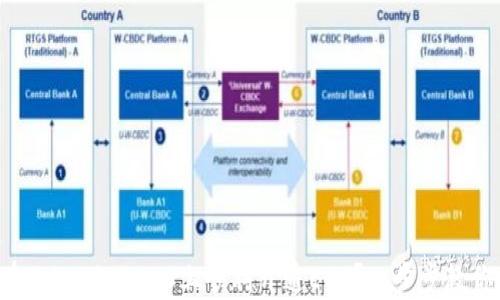 
如何在Tokenim 2.0上顺利开通EOS？一步步教你操作！