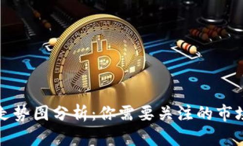 虚拟币行情实时走势图分析:你需要关注的市场动态和投资机会
