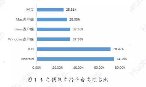 你听说过这些小众稳定币吗?让我们一起探索它们的潜力!