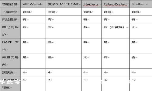 想学数字货币量化策略?这里有你需要知道的一切!