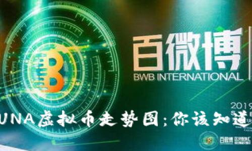 了解LUNA虚拟币走势图：你该知道的一切