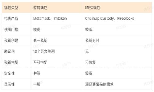如何在MetaMask中使用EOS TokenIM 2.0进行交易？