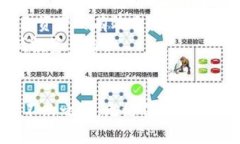 数字货币顶层设计：你绝对不能错过的未来金融