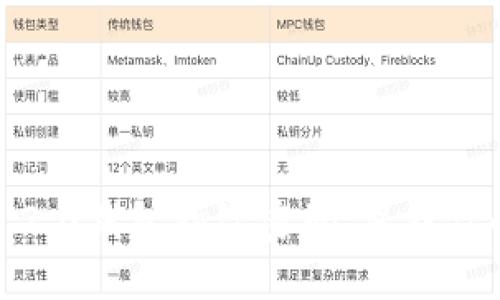 轻松设置Tokenim 2.0钱包指纹密码，保护你的数字资产更安全！