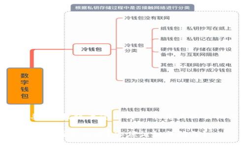 根据您的要求,我将为您生成一个并且以及相关内容。
虚拟币遇到黑钱怎么办?你应该如何处理?