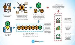 如何获取TokenIM 2.0的钱包地址空投？一起来看看吧