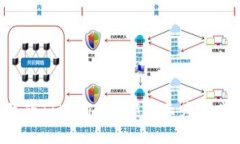为什么我的Tokenim余额显示为0？来看这里！