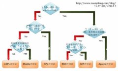   “为什么苹果下架Tokenim？你应该知道的内幕和