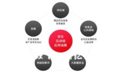 数字货币：金融治理下的新纪元，你准备好了吗