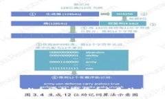 未来的加密数字货币会是什么样？