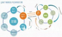 如何将Tokenim 2.0的币提取到交易平台？快来看看吧