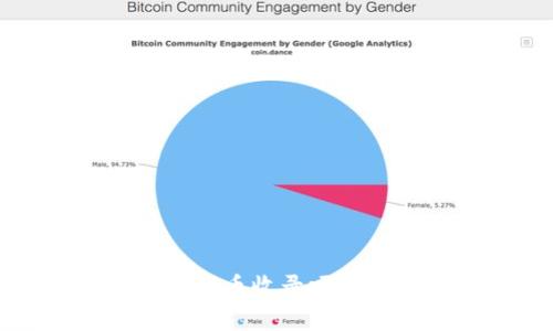 想了解Tokenim 2.0代币收录吗?这里有最详细的教程!