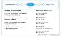 Tokenim最新动态：你知道吗？