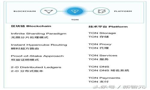 Tokenim最新动态:你知道吗?