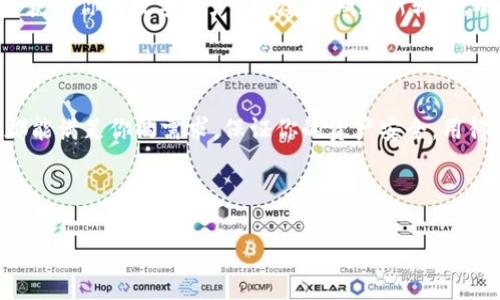   如何找到TokenIm冷钱包？我们一起来聊聊吧！ / 

 guanjianci TokenIm, 冷钱包, 区块链, 数字货币 /guanjianci 

什么是TokenIm冷钱包？

在了解TokenIm冷钱包之前，我们需要先明白什么是冷钱包。冷钱包是一种存储数字货币的方式，它与互联网完全隔离，能够有效防止黑客攻击与恶意软件的威胁。TokenIm冷钱包就是一种基于TokenIm平台的安全存储选项，旨在为用户提供便捷且安全的资产管理方案。

TokenIm冷钱包的主要特色在于，它不仅支持多种数字货币的存储，还具备良好的用户体验和安全性。无论你是数字货币投资的新手，还是经验丰富的交易员，TokenIm冷钱包都能为你提供一个安全、可靠的存储环境。

TokenIm冷钱包的优势

对于数字货币的投资者来说，安全性是首要考虑的因素。TokenIm冷钱包提供了冷存储的优势，这使得你的资产不会受到网络攻击的威胁。此外，TokenIm冷钱包为用户提供了简单易用的界面，让你轻松管理各类数字资产。

另外，TokenIm还定期更新软件，修复潜在的安全漏洞，这也为用户的资金安全增添了保障。其二，TokenIm冷钱包的私钥保存在用户本地，任何人在没有你的授权情况下都无法访问你的资产，极大地提升了资金的安全性。

找TokenIm冷钱包的方法

现在你可能会问，如何找到TokenIm冷钱包呢？其实，寻找TokenIm冷钱包很简单。你可以通过以下几种方式来获取：

ol
    listrong访问TokenIm官网：/strong最直接的方式是访问TokenIm的官方网站。在官网上，你可以找到关于冷钱包的详细信息，以及下载链接。/li
    listrong应用商店搜索：/strong如果你是使用手机进行数字货币交易的用户，可以在应用商店（如App Store或Google Play）中搜索“TokenIm”，找到并下载相应的应用程序。/li
    listrong查阅用户社区：/strong在各种数字货币用户社区中，如论坛、社交媒体群组和Reddit等地方进行询问。很多使用过TokenIm的用户会分享他们的经验和下载链接。/li
    listrong查看专业评测：/strong许多区块链和数字货币相关的网站会对TokenIm进行详细评测，从中你可以得到关于冷钱包的功能以及使用方式的第一手信息。/li
/ol

如何使用TokenIm冷钱包？

在获取TokenIm冷钱包之后，接下来就是使用了。初次使用时，用户在配置冷钱包前，应该仔细阅读用户手册，以确保安全与便捷。

首先，你需要下载并安装TokenIm冷钱包应用。在安装完成后，打开应用，按照提示设置一个强密码，并确保这个密码是独一无二的。切勿使用容易猜测的密码，以保护你的资产安全。

接下来，你需要创建一个新的钱包。在创建过程中，应用会为你生成一个助记词，这个助记词至关重要，因为它是你找回钱包的唯一凭证。请务必将助记词安全保存，不要泄露给任何人。

完成这些步骤后，你就可以开始向冷钱包转移你的数字资产了。只需在应用中输入你要转移的资产数量，然后确认，即可完成交易。要记住，任何时候转移资产时，确保网络安全，尽量在公开的Wi-Fi环境下避免进行此类操作。

维护TokenIm冷钱包的安全性

操作完TokenIm冷钱包后，维护其安全性也是至关重要的。首先，定期更新应用至关重要，确保时刻使用最新的安全补丁。其次，确保设备的防病毒功能开启，定期扫描设备，以避开恶意程序的影响。最后，建议使用硬件钱包进行高价值资产的存储，这样可以大大提升资产的安全性。

常见问题

h4问题1: TokenIm冷钱包安全吗？/h4

TokenIm冷钱包凭借其强大的安全性设计，确实相较于在线钱包来说更为安全。首先，它采用冷存储的方式，大大减少了潜在的黑客攻击风险。其次，TokenIm定期进行软件更新，以修复可能存在的漏洞，增强用户的使用信心。此外，由于私钥存储在用户设备上，只有用户自己能够访问这些资产，这样的设计也确保了匿名性与隐私性。

h4问题2: 使用TokenIm冷钱包有什么注意事项？/h4

使用TokenIm冷钱包时，有几点注意事项不可忽视。首先，在创建助记词时，务必要进行备份并保存在安全的地方。如果派发助记词，任何人都可以获取你的数字资产。其次，定期更新软件，确保拥有最新的安全功能。最后，在进行任何交易时，确保网络连接的安全性，避免使用公共Wi-Fi等不安全的网络环境进行操作。

总结

通过本文的介绍，相信你已经对TokenIm冷钱包有了更深入的了解。不论你是刚接触数字货币的新手，还是经验丰富的交易者，TokenIm冷钱包都能满足你的需求，保证你的资产安全。用得当的方式找到工具，并正确地使用、维护它，可以为你的数字货币投资之旅保驾护航。

如有更多问题或需要帮助，可以随时跟我交流。希望这篇文章能为你提供帮助！

通过以上内容，我希望你已经得到了你想要的信息，并且可以在使用TokenIm冷钱包的过程中享受安全和便捷。