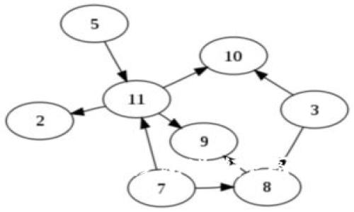 如何利用Tokenim 2.0钱包进行P图？简单易懂的指南！