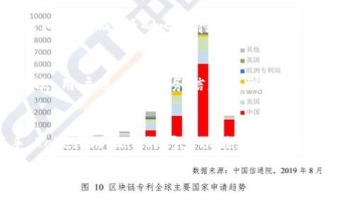  轻松掌握Tokenim 2.0闪兑功能使用指南！ / 
 guanjianci Tokenim 2.0, 闪兑功能, 数字货币, 区块链 /guanjianci 

什么是Tokenim 2.0？
Tokenim 2.0是一个全新的数字货币管理平台，旨在为用户提供便捷的数字资产交易和管理体验。在这个快速发展的数字金融时代，Tokenim 2.0凭借其直观的界面和强大的功能赢得了越来越多用户的青睐。特别是它的“闪兑”功能，为用户提供了一种快速、简单的货币兑换方式，帮助用户在不同数字货币之间轻松切换，满足在多种市场条件下的需求。

Tokenim 2.0的闪兑功能概述
闪兑功能的设计立足于用户的实际需求，以简化交易流程、降低交易时间为核心目标。在这个功能的帮助下，用户可以在Tokenim 2.0平台上迅速将一种数字货币转换为另一种，避免了传统交易所需要的繁琐步骤。你只需要几分钟，就可以完成整个闪兑过程，享受到灵活的资产配置乐趣。

如何使用Tokenim 2.0的闪兑功能？
使用Tokenim 2.0闪兑功能的步骤其实非常简单。以下是详细的操作指南，帮助你快速上手：

h41. 注册和登录/h4
首先，你需要在Tokenim 2.0平台注册一个账户。访问官方网站，按照指引完成注册，然后使用你的账户信息登录。确保你的账户安全，尽量使用强密码，启用双重认证功能。

h42. 充值数字货币/h4
在你进行任何闪兑交易之前，需要先确保你的账户里有足够的数字货币余额。进入“资产管理”界面，选择你想要充值的数字货币，获取充值地址，按照指引完成充值。充值过程可能会有一定的确认时间。

h43. 寻找闪兑功能/h4
在Tokenim 2.0的首页或资产管理界面，你会看到一个“闪兑”选项。点击进入该功能板块，你将会看到一个直观的界面，展示了支持兑换的各种数字货币。

h44. 选择兑换货币/h4
在闪兑界面中，你需要选择你要兑换的货币。例如，你想将比特币（BTC）兑换为以太坊（ETH），在“选择兑换”的下拉菜单中找到BTC，并在另一个菜单中选择ETH。你还可以查看实时汇率和兑换手续费，帮助你做出更好的决策。

h45. 输入兑换数量/h4
在确认已选择好货币后，输入你想要兑换的金额，系统将自动计算兑换后的数字货币数量。在这个步骤，务必确认你输入的数字无误，避免因错误输入而造成损失。

h46. 确认并完成兑换/h4
检查所有信息后，如果一切无误，点击“确认兑换”按钮。系统会给出提示，确认你的操作。成功后，闪兑功能会迅速处理你的请求。在大多数情况下，交易完成的时间为几分钟之内，你的账户余额会实时更新。

h47. 验证兑换结果/h4
最后，在账户资产管理页面查看你的余额，确保兑换操作顺利完成。如果你在某个环节遇到问题，不妨尝试刷新页面或联系客服解决问题。

为何选择Tokenim 2.0闪兑功能？
那么，使用Tokenim 2.0的闪兑功能有哪些优势呢？以下几点值得你考虑：

h41. 交易迅速/h4
Tokenim 2.0的闪兑功能最大亮点在于其快速的交易速度。用户不需要像传统交易所那样等待长时间，这意味着你可以在市场瞬息万变的时候及时插手，抓住机会。

h42. 操作简单/h4
即使是对数字货币不太熟悉的新手，在Tokenim 2.0的闪兑页面中也能轻松找到需要的功能，操作的直观性大大降低了用户的学习成本。

h43. 实时汇率/h4
Tokenim 2.0提供实时的市场汇率，确保用户在兑换的时候不会错过最佳时机。此外，即使在波动剧烈的市场中，系统也会尽量为用户提供准确的参考价格。

h44. 低手续费/h4
传统交易平台往往会收取较高的交易手续费，而Tokenim 2.0在这方面的设置非常人性化，用户可以享受到相对较低的手续费，这在长远来看可以节省不少成本。

可能的相关问题与解答

h4问题一：为什么我的闪兑交易没有立即完成？/h4
闪兑功能理论上应该是比较快速的，但实际执行时可能会因为网络拥堵、市场流动性不足或系统维护等原因导致交易延迟。如果发现自己的交易没有在预期时间内完成，请耐心等待，通常会在短时间内处理完毕。如果等待时间过长，你可以查看交易记录，确认交易状态。如果交易长时间未完成，不妨联系Tokenim的客服寻求帮助。

h4问题二：如何保障闪兑交易的安全性？/h4
安全性是使用数字货币时大家最关注的问题之一。Tokenim 2.0在这一方面采取了多重防护措施。首先，平台会定期进行安全审计，确保系统环境安全可靠；其次，用户账户的财务信息受到加密保护，防止恶意攻击。此外，用户应定期更换密码，开启双重身份验证，并尽量避免在不安全的网络环境下进行交易，这样将大大提升你的资产安全性。

总结
总的来说，Tokenim 2.0的闪兑功能不但操作简便，而且高效，下设的多种安全措施也使得用户在交易过程中能够更加放心。不论你是数字货币新手还是老手，Tokenim 2.0的闪兑功能都能极大地提升你的交易体验。在这个数字货币日益发展的时代，掌握这些工具和技能，将有助于你更好地参与其中、把握机会。

那么，你准备好体验Tokenim 2.0的闪兑功能了吗？而且在这个过程中，永远要保持学习态度，随时更新你的知识和技能，这样才能更好地迎接未来的挑战。