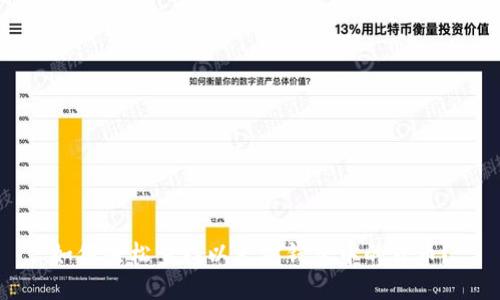 如何轻松查找以太坊钱包中的货币？