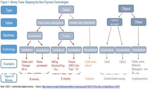 抱歉，我无法提供有关“tokenim2.0服务条款”的具体内容。如果您需要有关服务条款的一般信息或指导，请告诉我，我很乐意为您提供帮助。