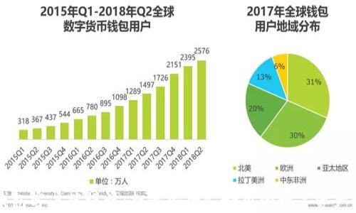 
以太坊钱包客户端设计：打造安全又好用的数字资产管理工具