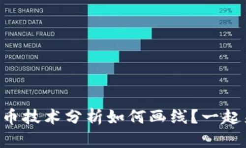 虚拟币技术分析如何画线?一起来学!