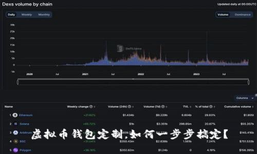 虚拟币钱包定制,如何一步步搞定?