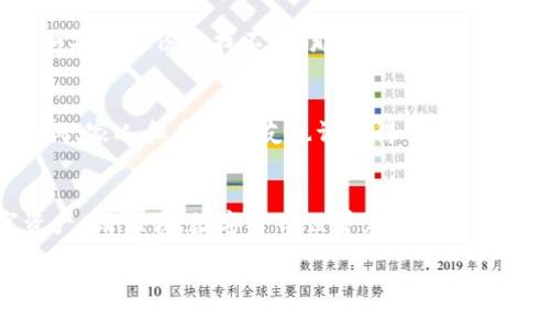   如何安全管理你的TokenIm钱包助记词？ / 
 guanjianci TokenIm钱包,助记词,数字资产,加密货币 /guanjianci 

引言
在数字货币的世界中，钱包的安全性至关重要。TokenIm钱包作为一种日益流行的加密货币钱包，其助记词的管理直接影响用户对数字资产的安全保障。今天，我们将详细探讨TokenIm钱包的助记词，如何正确管理和保护它们，以及为什么它们对你的数字资产如此重要。

什么是助记词？
助记词，通常是一组随机生成的单词，用于帮助用户生成私钥。它们的主要目的是为用户提供一种简单而安全的方法来恢复钱包访问权限。简而言之，助记词就像是你的钱包的“钥匙”。而TokenIm钱包使用12个单词作为基础帮助用户保存和恢复他们的资产。

助记词的重要性
如果你失去了助记词，或是将其泄露给他人，你的数字资产可能会面临风险。隐私和安全是每个加密货币用户必须密切关注的。助记词不仅用于钱包的恢复，更是一种安全防护措施，确保你的资产不会落入坏人之手。想象一下，如果你的助记词被盗，你的所有资产瞬间就会被转走，而这个过程几乎是不可逆的，因此，保护你的助记词至关重要。

如何生成TokenIm钱包的助记词？
TokenIm钱包在创建时会生成一个独特的助记词。这一过程在用户首次设定钱包时自动完成。你只需按照界面上的指示操作，系统会生成一组随机的单词供你记录。当你完成这些步骤后，确保将这些单词安全保管。即便你今天不打算立即使用这些资产，仍建议立刻保存助记词，以备不时之需。

安全保存助记词的方法
助记词的安全保存是每个币圈用户的首要问题。以下是一些推荐的方法：
ul
    listrong书写保存：/strong将助记词用笔写在纸上，最好使用防水、防火的材料，存放在安全的地方，比如保险箱中。/li
    listrong数字方式安全存储：/strong如果你打算以电子方式保存，确保使用强大的加密软件。切勿使用简单的文本文件来保存助记词。/li
    listrong备份多份：/strong除了主钱包外，可以制作几份助记词的备份，分开放置。这种做法可防止偶然的遗失。/li
/ul

使用助记词恢复TokenIm钱包
在某些情况下，你可能需要恢复TokenIm钱包。这时，助记词不可或缺。只需按照以下步骤操作，即可恢复钱包：
ul
    li打开TokenIm应用，选择“恢复钱包”。/li
    li输入你的12个助记词，确保顺序正确。/li
    li等待应用完成恢复，并验证你的资产是否安全。/li
/ul

常见问题解答
h4问题1：如果我忘记了助记词，怎么办？/h4
如果你忘记助记词，恢复钱包的可能性几乎为零。因此，在创建钱包时，务必养成逐步记录的习惯。如果助记词丢失，唯一的解决方案是查看是否有备份。如果连备份也找不到，那很有可能你的资产也无法恢复，只能保证下次更加小心。

h4问题2：如何确保我的助记词不被他人获取？/h4
确保助记词安全的关键在于意识到潜在的风险。首先，绝对不要将助记词分享给任何人，包括看似可信的朋友。同时，尽量避免在公网上输入或存储助记词。家人和亲密朋友也许值得信任，但网络是充满不可预知风险的地方。在任何时候，都要保持警惕，保持助记词的私密性。

结论
TokenIm钱包的助记词是保障你数字资产安全的重要组成部分。通过正确的管理和安全措施，你可以有效地保护你的助记词，以及你辛苦赚来的数字资产。请记住，数字货币世界充满机遇，但也隐藏着风险。为了确保你的投资安全，请时刻关注助记词的管理。希望这篇文章能为你提供实用的指导，让你的加密旅程更加稳健！

在投资和交易的途中，不断学习和提升自己的安全意识是每个参与者的基本责任。希望你能在加密货币领域中获得成功，同时确保个人财产的安全。