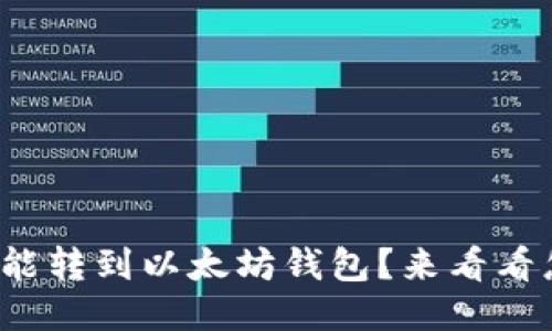 BNB能不能转到以太坊钱包？来看看怎么操作！