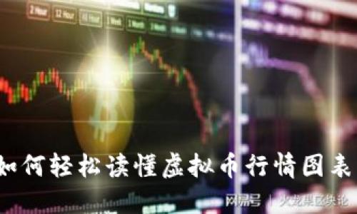 如何轻松读懂虚拟币行情图表?