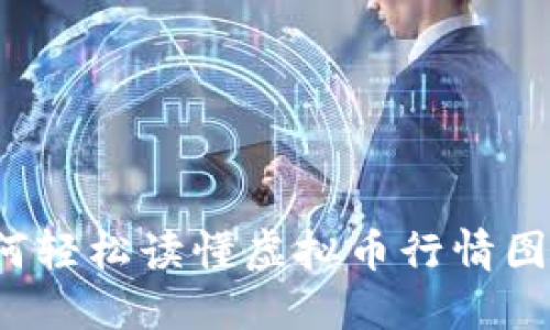如何轻松读懂虚拟币行情图表?