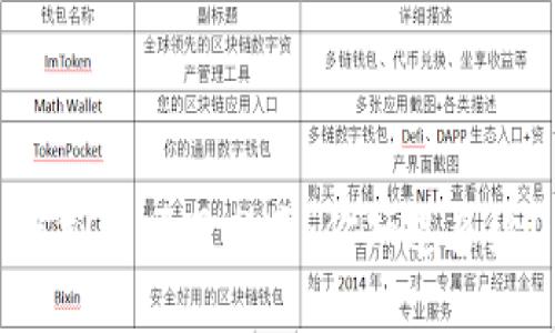 虚拟币项目分类：你知道多少？