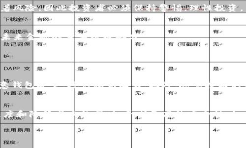   数字货币有什么独特的好处？你一定要知道的！ / 
 guanjianci 数字货币,加密货币,区块链,金融创新 /guanjianci 

数字货币是什么？
数字货币，作为现代金融领域的一项创新，已经悄然兴起。它们不仅是简单的电子货币，更是基于区块链技术构建的一种新的资金转移和存储方式。相比传统货币，数字货币无疑展现出了更多的优势和潜力。

去中心化，与金融自由息息相关
数字货币的一个最大特点就是去中心化。传统的金融体系受制于银行和政府，这往往导致了较高的交易费用和长时间的处理延迟。而数字货币则在区块链上进行操作，用户可以在没有中介的情况下直接进行交易。这种去中心化的特性，不仅提高了交易的效率，同时还减少了对个人隐私的侵害。

低成本的跨境支付
跨境支付一直以来都是金融交易中的一大痛点。传统的银行转账费用高、到账时间长。因此，许多海外人士以及跨国企业在处理国际支付时，经常面临这些问题。而数字货币的出现，极大地简化了这一过程。通过使用比特币、以太坊等数字货币，用户能够享受几乎实时到账的交易体验，且手续费低廉，这无疑是在推动全球经济一体化进程中的一股力量。

安全性和匿名性
数字货币的安全性是通过区块链技术得到保障的。每一笔交易都有记录，确保所有的转账都可以追溯。这使得数字货币不易被黑客攻击，相较于传统银行账户，使用数字货币可提供更高的安全保障。同时，用户可以选择匿名进行交易，进一步保护个人隐私。这在某些具体场景下，尤其受到青睐，如网络公益和个人的财务管理。

金融包容性
在全球范围内，仍有很多人因为缺乏银行账户而无法参与到金融活动中来。数字货币的出现，为这些“金融孤岛”提供了机会。无论是农民、无业者，还是低收入者，都会因为数字货币而获得金融服务。这种金融包容性，不仅对个人有益，整个社会的经济活力也因此得到了提升。

对抗通货膨胀
传统货币容易受到经济波动的影响。通货膨胀可能会使得个人的资产贬值，降低生活质量。但很多数字货币，尤其是像比特币这样的加密货币，其总量是有限的，能够有效抵抗通货膨胀。这使得更多的投资者愿意将其作为资产配置的一部分，保护自己的资产不受通胀侵蚀。

新兴投资机会
随着数字货币的崛起，涌现出大量的投资机会。无论是ICO（首次币发行）、DeFi（去中心化金融）还是NFT（非同质化代币），这些新的投资模式引领了资本市场的变革。然而，这同时也伴随着风险，因此投资者必须保持警惕，理性投资。

总结
数字货币作为一种新兴的金融工具，展现出众多好处。去中心化的特性、低成本的跨境支付、高安全性的交易、金融包容性、对抗通货膨胀的能力以及新兴的投资机会，使得它们逐渐成为未来金融的重要组成部分。

常见问题解答

问题一：数字货币是否安全？
数字货币的安全性主要依赖于其底层的区块链技术。区块链通过去中心化的共识机制确保了交易的真实性，且每一笔交易都在全网节点进行验证。然而，用户在使用数字货币时仍需注意钱包安全，避免私钥泄露。此外，随着技术的更新迭代，黑客的攻击方式也不断提升，用户需要保持警惕，避免掉入诈骗的陷阱。总的来说，正确使用和保存数字货币能有效减少风险。

问题二：未来数字货币的发展趋势如何？
未来数字货币的发展趋势有以下几个方面：首先是数字货币的合规化和监管政策逐渐明晰，各国政府对数字货币的态度将影响其市场的稳定性。其次，随着科技的进步，力求提高交易速度和降低成本的同时，寻求更高的安全性，如采用更先进的加密算法。此外，数字货币在实际应用场景中的使用将更加普及，无论是消费、投资，还是跨境交易，数字货币将渗透到日常生活的方方面面，从而改变人们的经济活动方式。

总结来说，数字货币不仅仅是技术的突破，更是对传统金融观念的挑战。随着更多人了解数字货币，并愿意接受这种新型金融模式，相信它将在未来的世界中发挥越来越重要的作用。