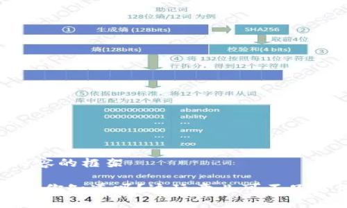 划定生成内容的框架
虚拟罗马币:你知道吗?这玩意儿可不只是借古喻今!
