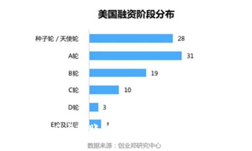 为什么TokenIM 2.0转账提示“签名错误”?来看看解决办法!