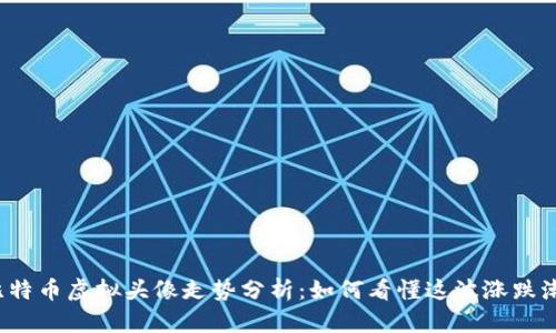 比特币虚拟头像走势分析：如何看懂这波涨跌潮？