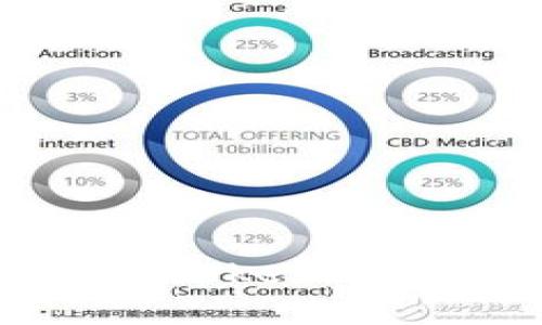 如何在苹果手机上使用Tokenim？一步步教你轻松搞定！
