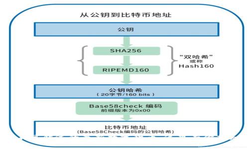 2017年你不可错过的最新数字货币，这里有你想知道的一切