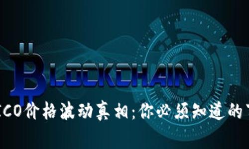 “BICO价格波动真相：你必须知道的事！”