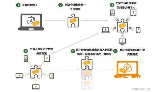 你知道 tokenim2.0 钱包国际版和国内版有什么不同吗？
