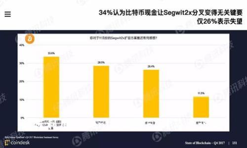 如何利用Tokenim借贷FIL？简单说说！